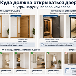 Куда должна открываться дверь: внутрь, наружу, вправо или влево